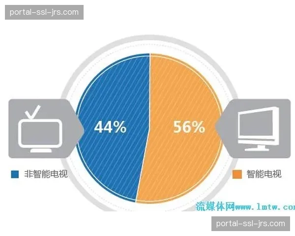 传统电视广告收入面临分流，流媒体平台引入新型变现模式